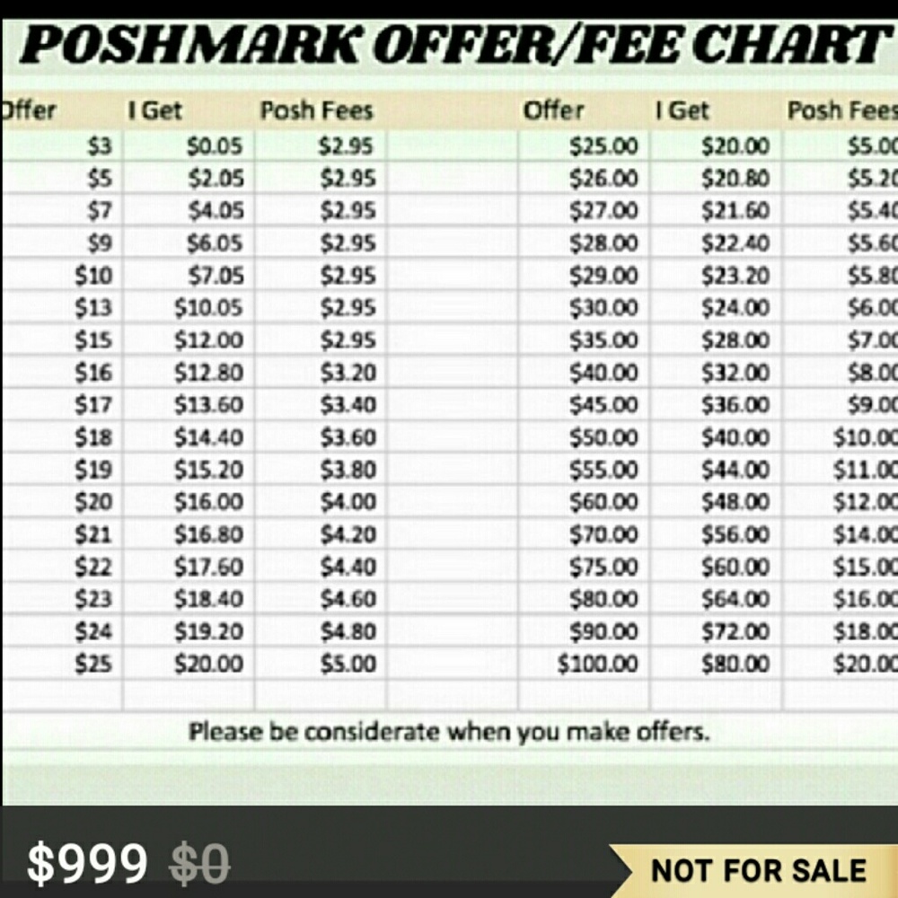 Offer Chart - Picture 2 of 2